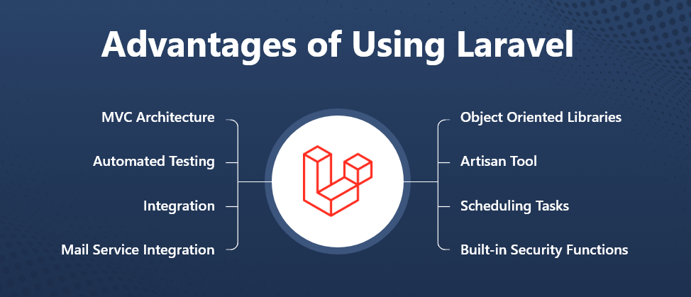 Top Advantages of Laravel Frameworks In Detail